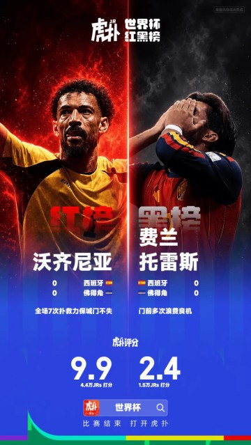 九游娱乐互动中心-【世界杯红黑榜】沃齐尼亚化身叹息之墙，费兰多次错失良机
