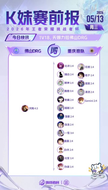 九游娱乐APP入口-仅天赐一人支持DRG晋级，其他所有嘉宾看好狼队